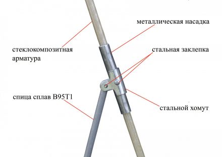 Палатка &quot;ЛОТОС 2С&quot; (оранжевый)