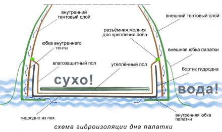 Дно гидроизоляционное ЛОТОС 5У (320х350)