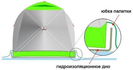 Дно гидроизоляционное ЛОТОС КУБ 3 (210х210) с отверстиями под лунки (в сборе с фланцами)